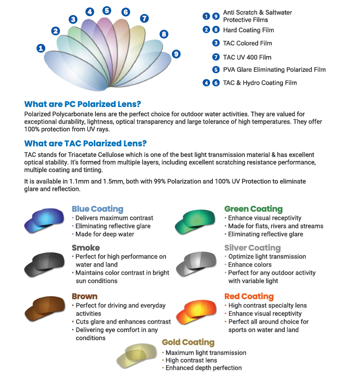 HIC Lens information